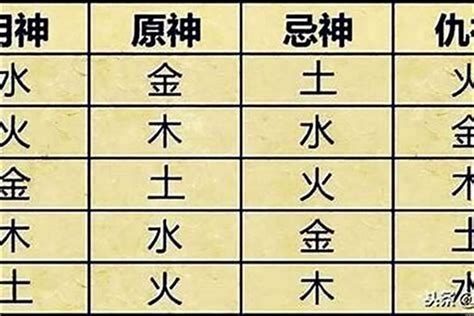 八字五行算命|生辰八字算命、五行喜用神查询（免费测算）